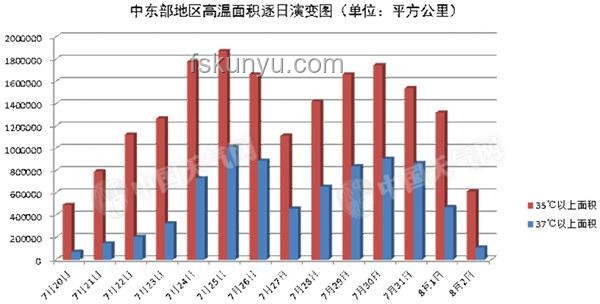 40℃高温来袭！浙江天气趋势深度分析